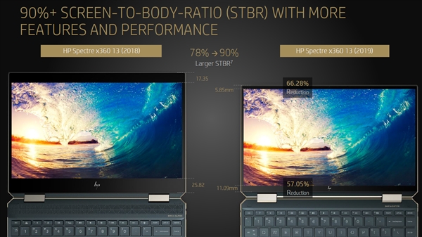 惠普发布2019款幽灵Spectre 13 x360：10nm十代酷睿、22小时续航