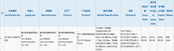 iQOO Neo二代跑分疑曝光 搭载骁龙855多核成绩过万