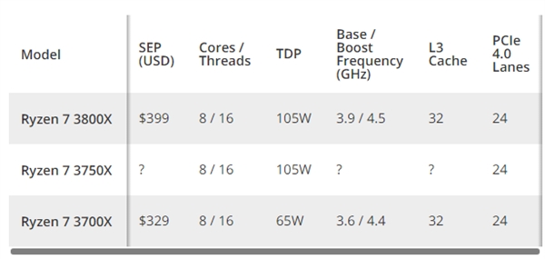 AMD锐龙7 3750X首次曝光：超频小王子？