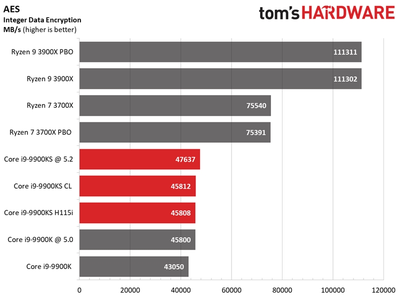 Intel i9-9900KS特别版首测：八核5GHz稳居游戏之王