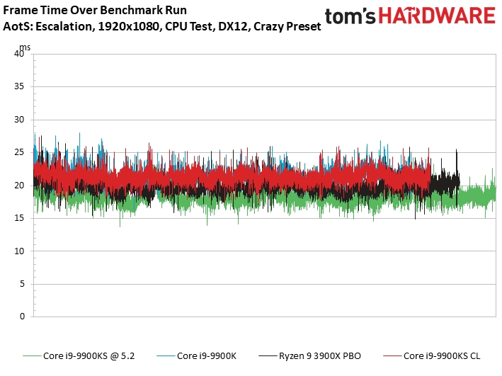 Intel i9-9900KS特别版首测：八核5GHz稳居游戏之王