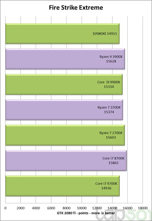 Intel酷睿i9-10980XE处理器全面评测：降价50%的18核真香