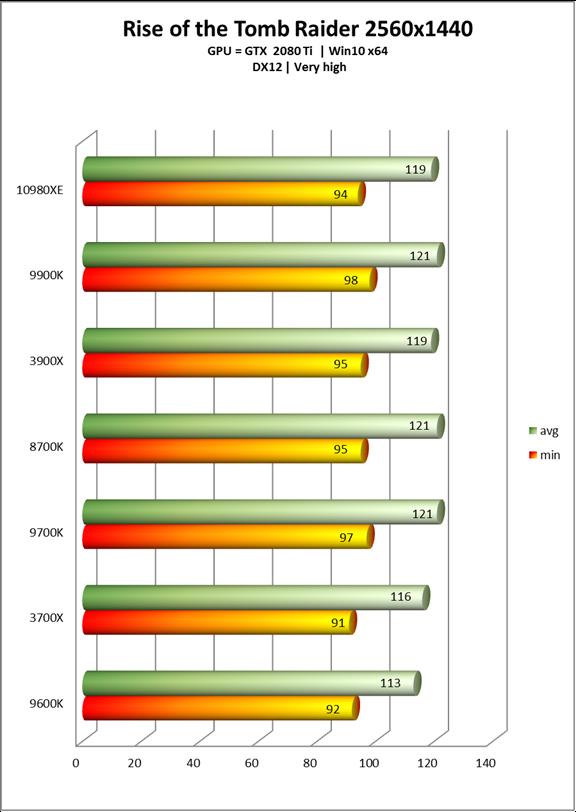 Intel酷睿i9-10980XE处理器全面评测：降价50%的18核真香