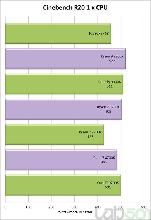 Intel酷睿i9-10980XE处理器全面评测：降价50%的18核真香