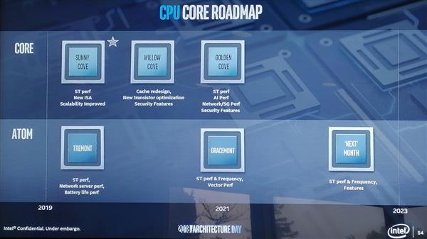 Intel下下下代酷睿处理器要上10nm+工艺 全新CPU/GPU架构