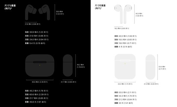 五百块的差价在哪？AirPods Pro与前代异同之处详解