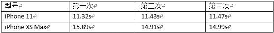 Wi-Fi 6路由带来王者游戏的“至高境界” 华硕全新路由上手