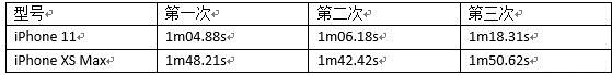 Wi-Fi 6路由带来王者游戏的“至高境界” 华硕全新路由上手