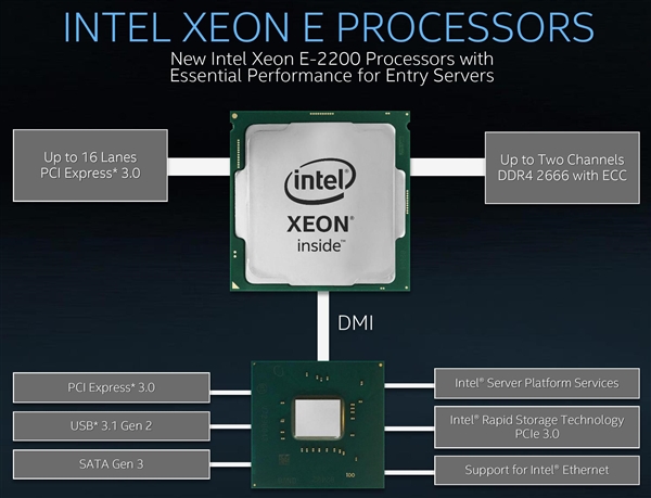 Intel入门发布至强E-2200：最高八核5GHz