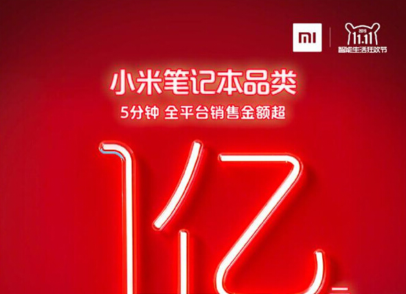 5分钟破1亿销售额 小米笔记本双十一战报出炉