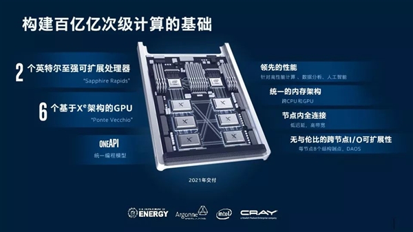 Intel官宣全新Xe架构GPU！7nm、优化HPC/AI