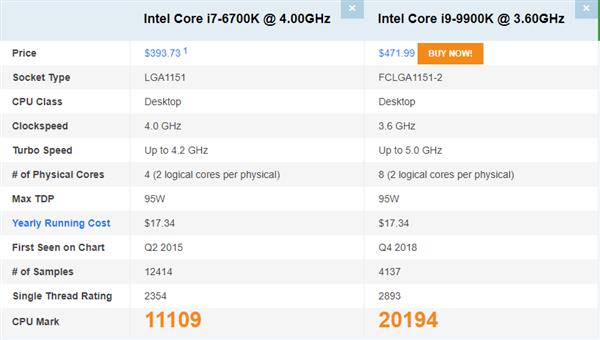 第一代14nm处理器该升级吗？九代酷睿早已今非昔比