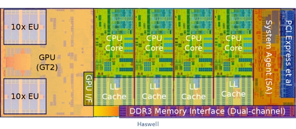 Intel的核显到底占不占PCI-E通道？