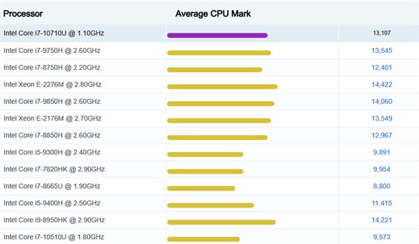 十代酷睿杀进NUC 迷你电脑用上6核旗舰CPU