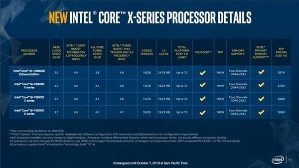 为什么英特尔酷睿i9-10980XE更适合内容创作者？