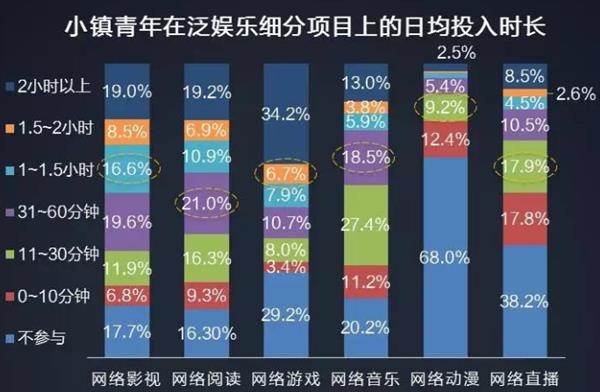 酷睿i3-9100F如何俘获小镇青年？这样的生活简直不要太爽