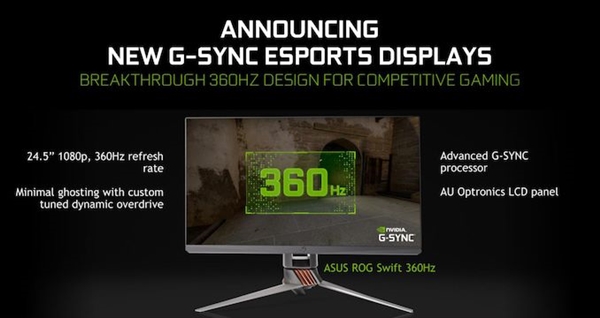 NVIDIA推出G-Sync Esports电竞显示器：360Hz刷新率、华硕ROG拿下首发