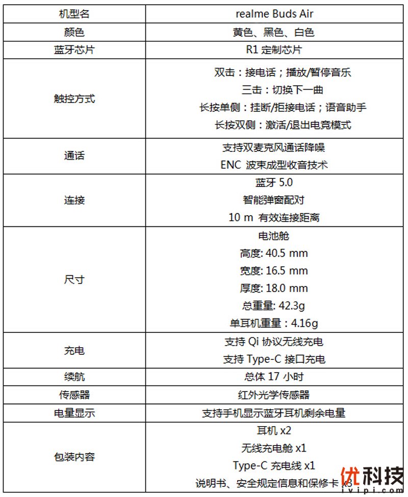 专业低音强化无延迟 realme Buds Air真无线耳机评测
