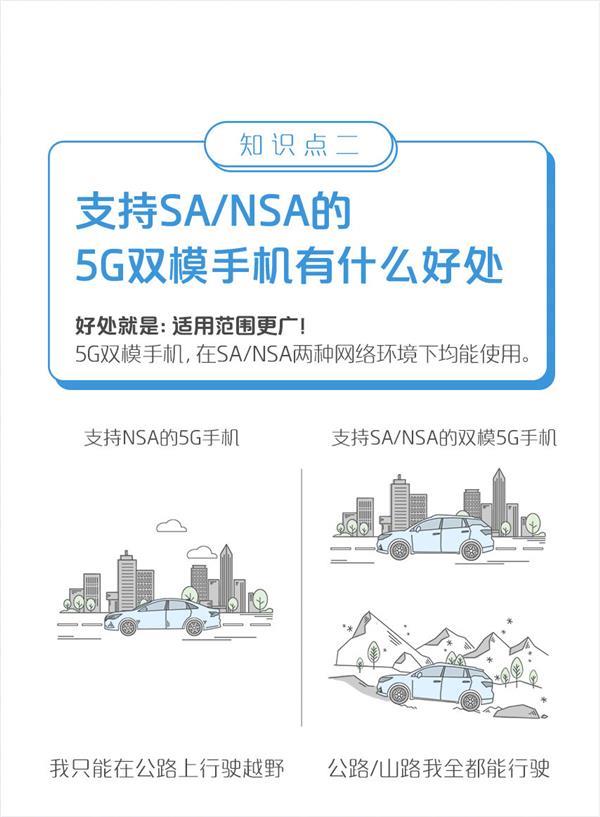 N79频段引爆真假5G之争2.0 双模全频5G“全都要”才是王道