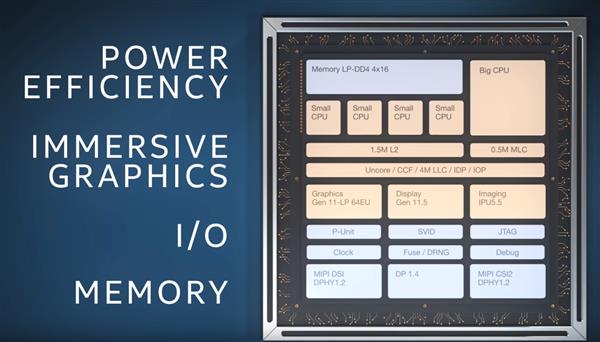 10nm处理器双响炮 Intel六大技术支柱2020年爆发