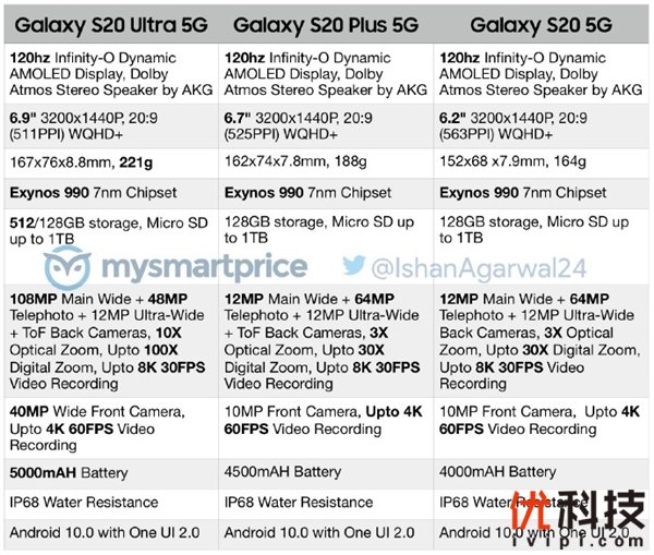 最大100倍变焦堪比望远镜！ 三星Galaxy S20 Ultra这次底气十足