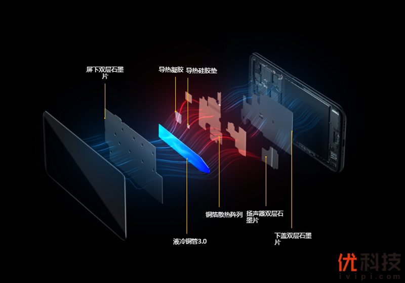 真香级5G青年旗舰 realme 真我 X50 5G评测