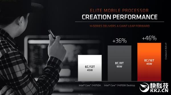AMD锐龙7 4800H处理器跑分泄露 45W 8核干掉95W 8核酷睿i7