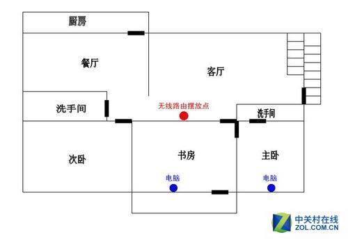 Wi-Fi变卡？教你怎么把路由调到最流畅