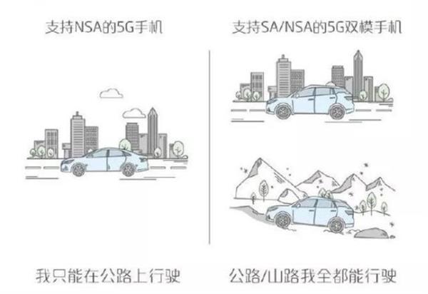 六款主流5G芯片有什么区别 不看手机白买了