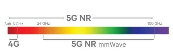 六款主流5G芯片有什么区别 不看手机白买了