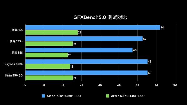 小米10首发 骁龙865详解：2020年最强安卓平台