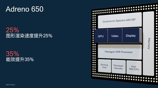 小米10首发 骁龙865详解：2020年最强安卓平台