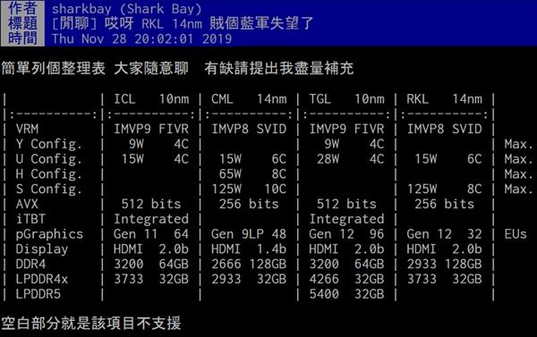 Intel Alder Lake-S桌面CPU浮现：10nm++工艺、LGA1700接口