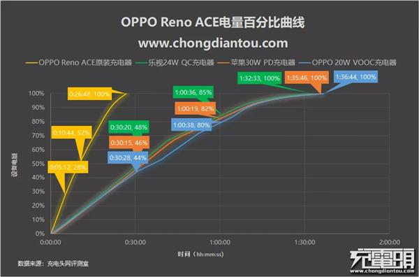 目前都有哪些快充？盘点八大品牌主流快充手机