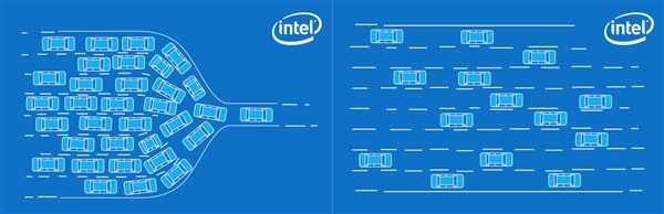 Wi-Fi 6为什么能多人使用而不拥挤？Intel官方答案来了