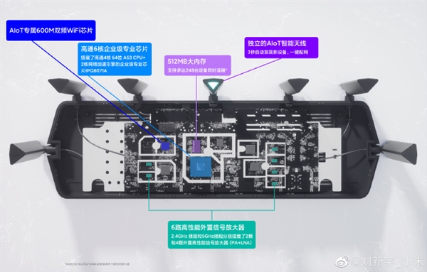 官方拆机图：<a href='http://www.mi.com/' target='_blank'><u>小米</u></a>AIoT路由器AX3600为什么这么大？