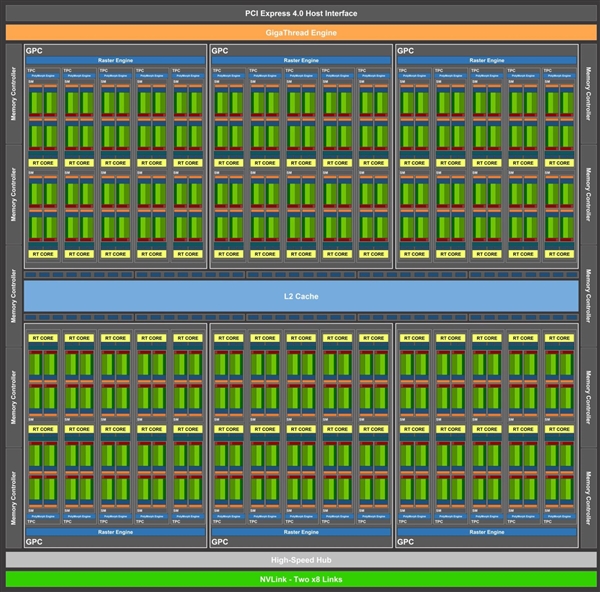 NVIDIA 7nm安培核心曝光：7680个CUDA、826平方毫米？