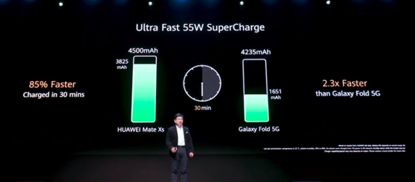 麒麟990 5G+徕卡四摄！华为新折叠屏机皇Mate Xs发布：2499欧元