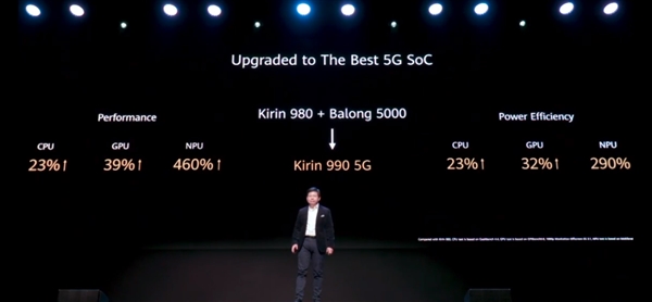 麒麟990 5G+徕卡四摄！华为新折叠屏机皇Mate Xs发布：2499欧元