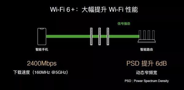 华为Wi-Fi 6+来了：揭秘首款Wi-Fi 6+路由AX3