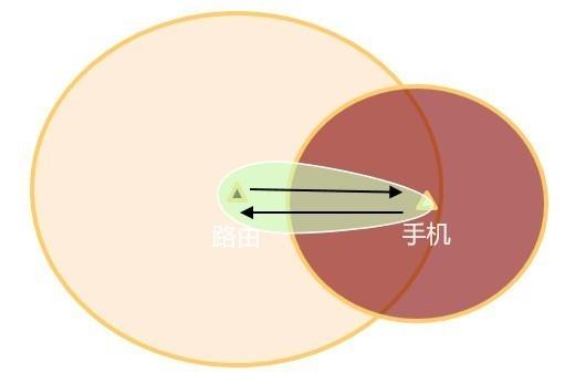 华为Wi-Fi 6+来了：揭秘首款Wi-Fi 6+路由AX3