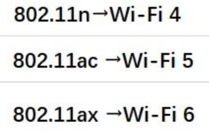 Wi-Fi网络中5G和2.4G是什么？有啥区别？