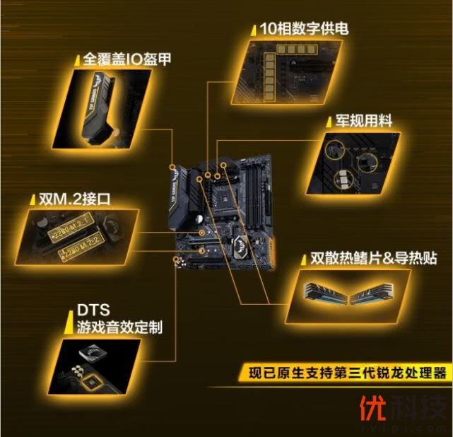 傲视群雄 华硕B450主板京东销量第一