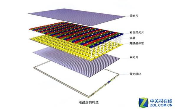 OLED、LCD科普：屏幕背后的故事你知道吗？