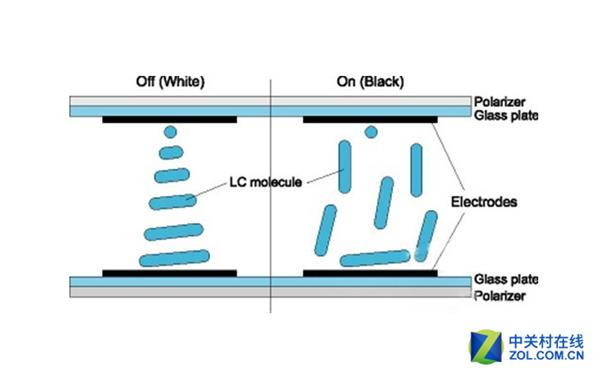 OLED、LCD科普：屏幕背后的故事你知道吗？