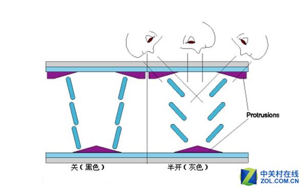 OLED、LCD科普：屏幕背后的故事你知道吗？