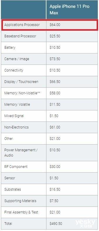iPhone 9真的只卖3000块？我觉得还是不要想太美