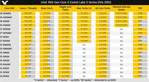 Intel十代桌面酷睿4月13日发布：i5-10400正式版高清真图首曝