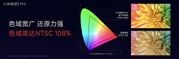 小米电视5 Pro 75英寸上手：以量子点技术打造的高端4K电视 9999元