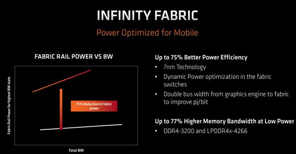 史上最强笔记本CPU AMD锐龙4000架构解析：7nm Zen2浴火重生